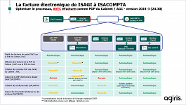 Import des factures des sociétés facturantes dans les dossiers clients