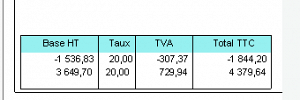 Facture de solde avec un montant HT à 0 € doit avoir un montant TTC à 0 €